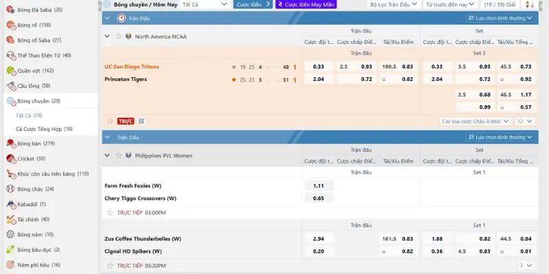 Cách đọc tỷ lệ kèo cá cược bóng chuyền